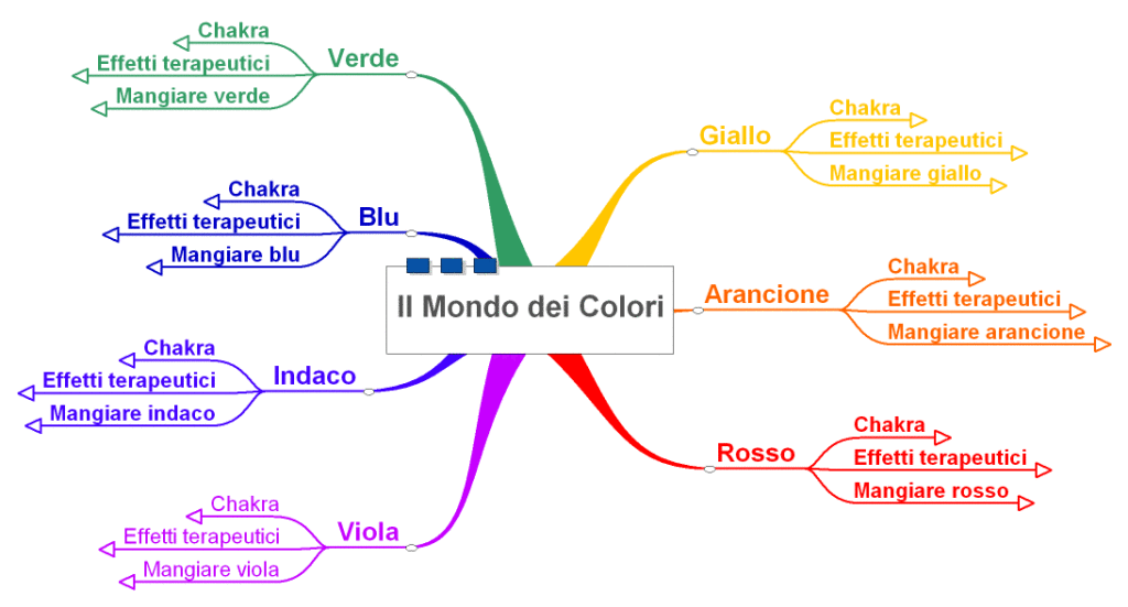 Mondo dei colori col0_tutti