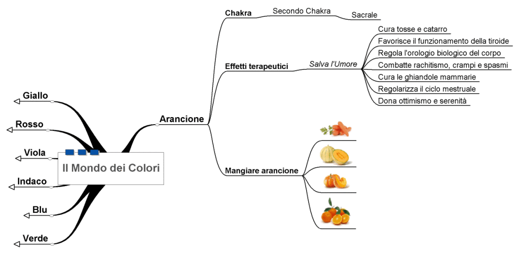 Mondo dei colori col2_arancione