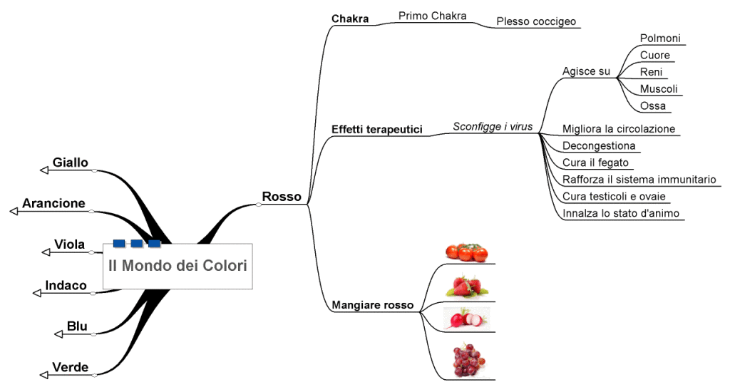 Mondo dei colori col3_rosso