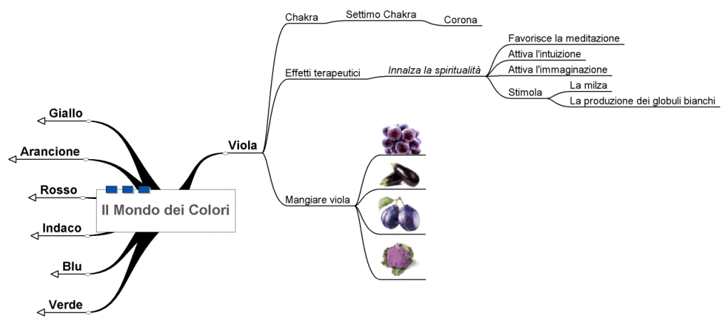 Mondo dei colori col4_viola