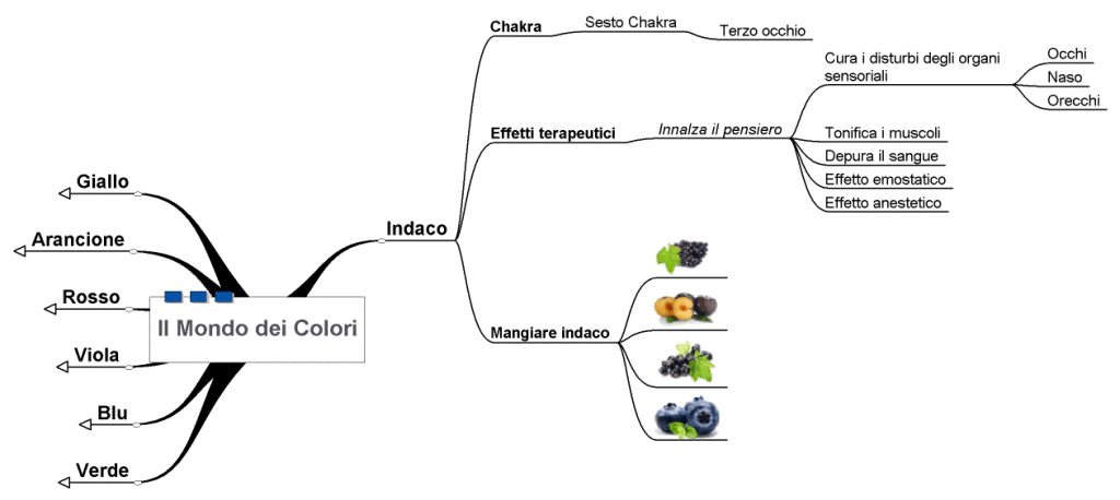 Mondo dei colori col5_indaco