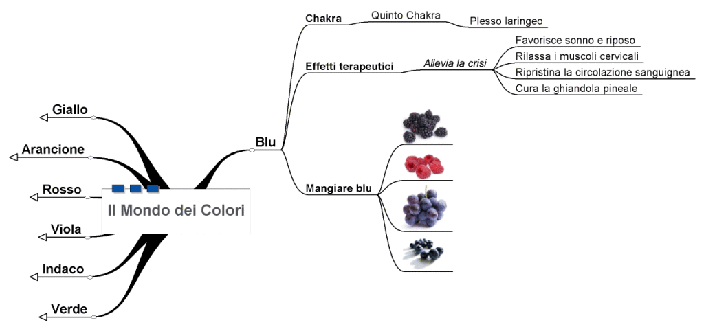 Mondo dei colori col6_blu