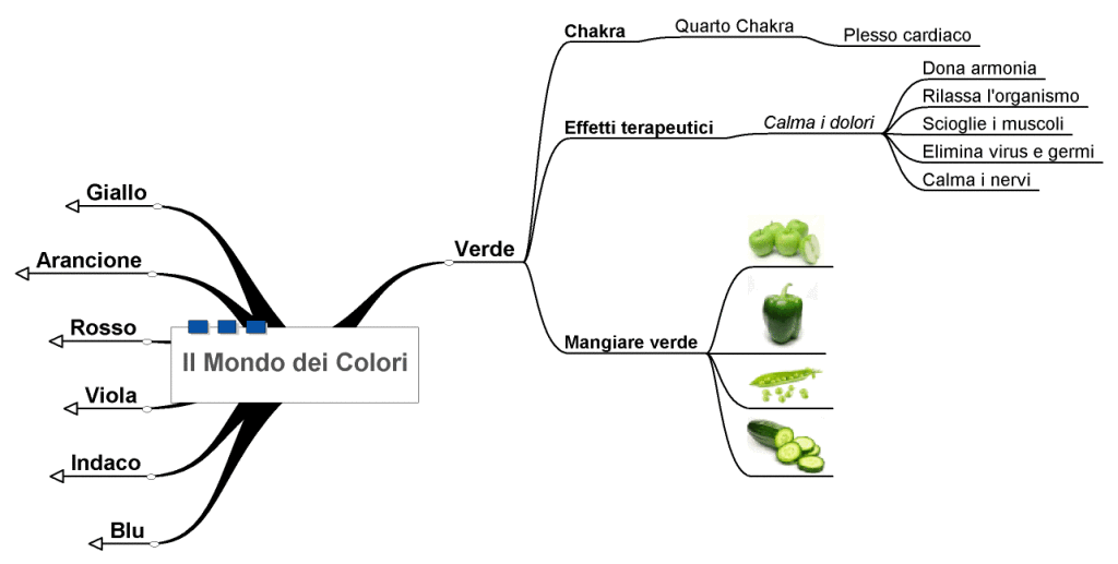 Mondo dei colori col7_verde